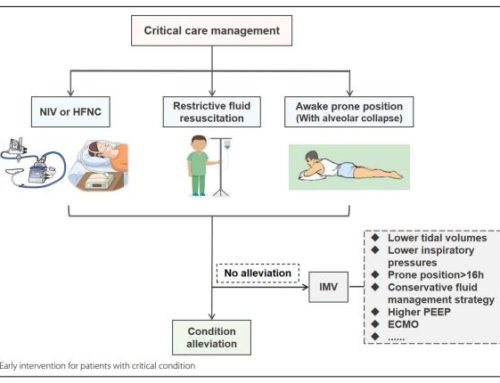 Prone Positioning Use Outside of ICU