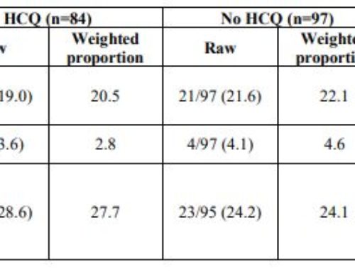 COVID-19 List of Publications – Updating Regularly